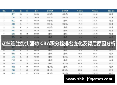辽篮连胜势头强劲 CBA积分榜排名变化及背后原因分析