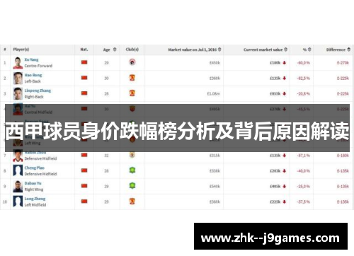 西甲球员身价跌幅榜分析及背后原因解读